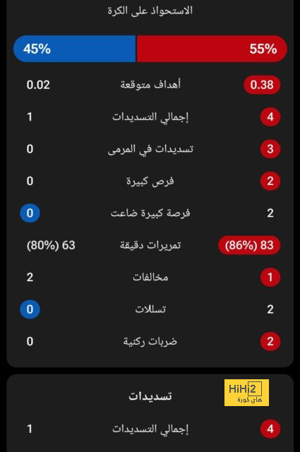 خبر سار لجماهير برشلونة 