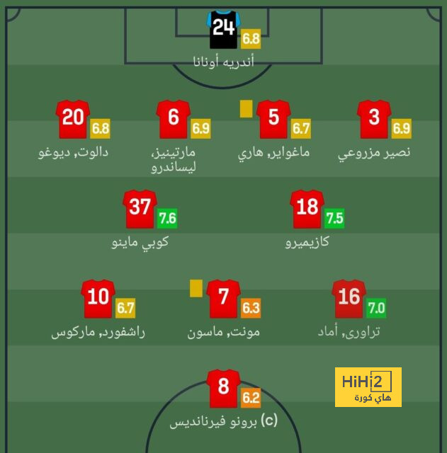 تحركات متوازنة تجدد دماء بيراميدز | يلاكورة 