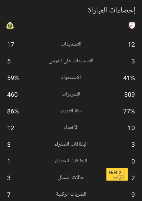 موقف ريال مدريد من صفقة بيلينجهام.! 