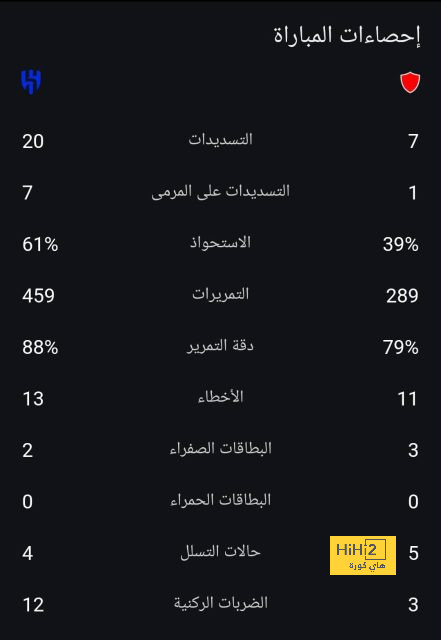 السبب الأول في تراجع مستوى مانشستر يونايتد 