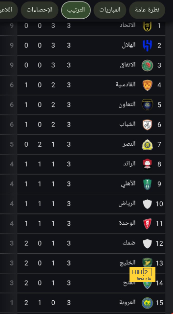 إنتر ميلان يعزز وصافة الدوري الإيطالي بثلاثية ضد إمبولى 