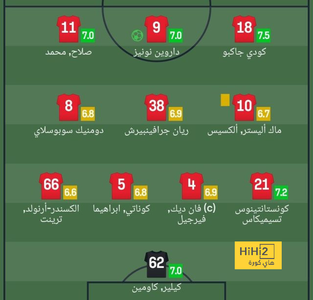 موعد مباراة برشلونة المقبلة بعد التعادل مع رايو فاليكانو 