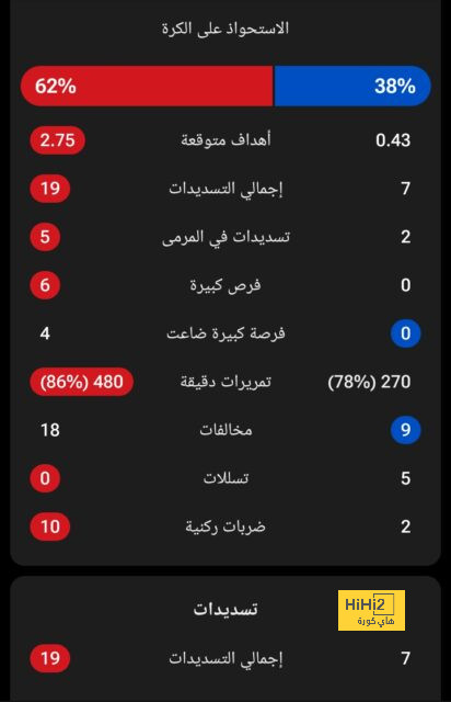 لاعب سالامانكا: نرغب في الاستفادة من شكوك برشلونة! 