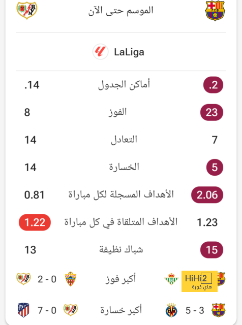 تغريدة راشفورد بعد التغلب على ريال بيتيس 