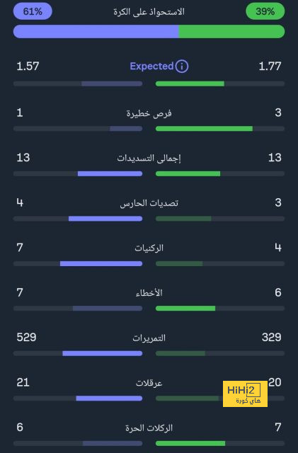 5 معلومات عن نافباخور الأوزبكي منافس الاتحاد في آسيا 