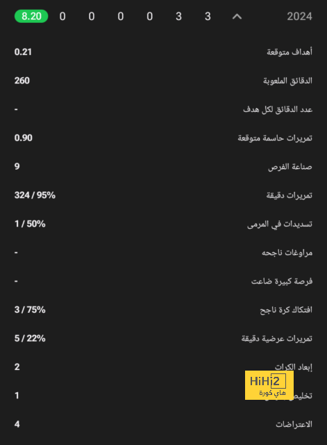 تقييم منتخبي إنجلترا و فنلندا في دوري الأمم الأوروبية 