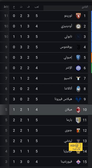 لاعبو الأهلى يتوافدون على مطار القاهرة استعدادا للسفر لجنوب أفريقيا.. صور 