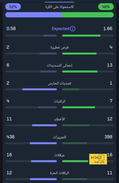 دفاع ليفربول المتعثر عقبة كلوب "الوحيدة" نحو لقب الدوري الإنجليزي | 