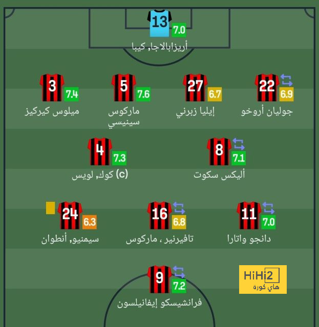 صورة | "متلازمة الترشيح" .. جماهير العين تتقمص دور الهلاليين وتقلل من تاريخ النصر | 