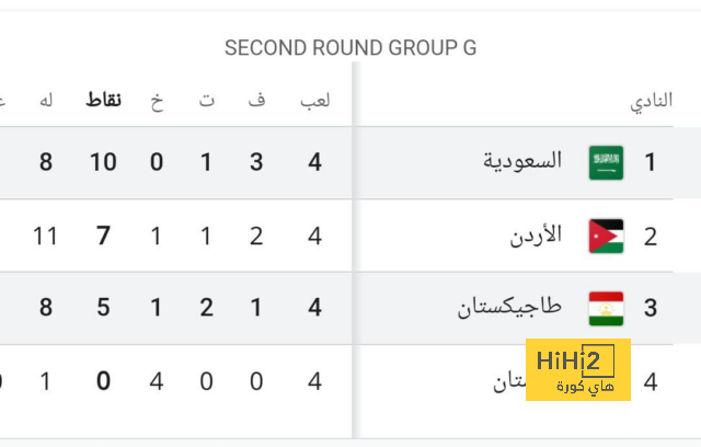 الراحلون عن تشيلسي بالأرقام حتى الآن 