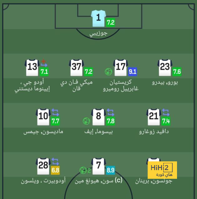 تشكيلة ميلان الرسمية لمواجهة نابولي في الدوري الإيطالي 