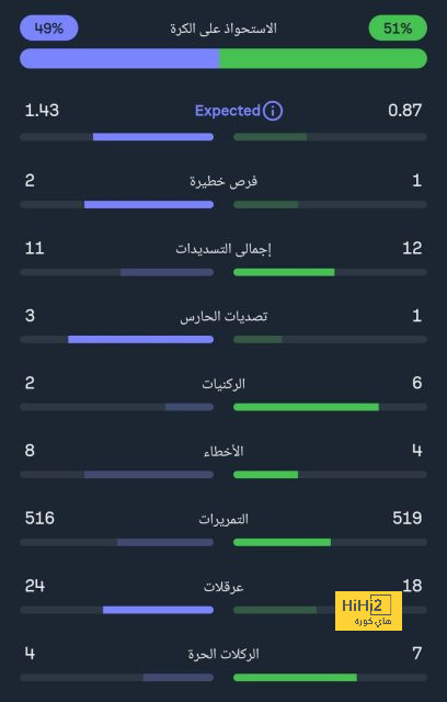 للحفاظ على هوية برشلونة .. لابورتا يرفض العرض الأسهل لجلب خليفة تشافي | 