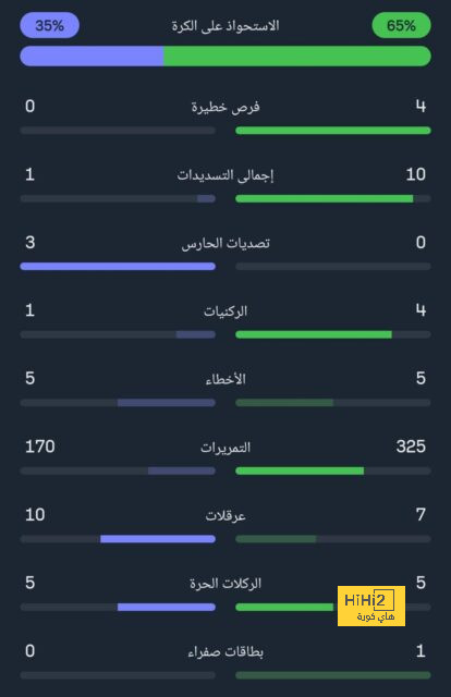 مقارنة بين أفضل مهاجمي برايتون ونيوكاسل قبل مواجهة الفريقين 