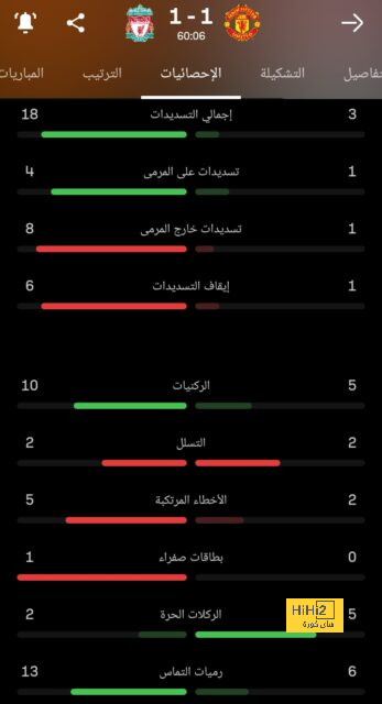 هالاند يتخطى مارادونا 