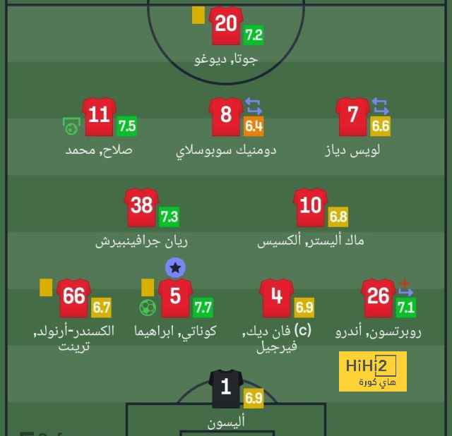 تقييم ساديو ماني في فوز السنغال على الكاميرون بكأس أمم إفريقيا 