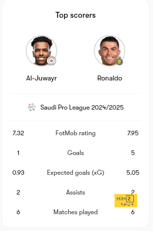 تأكيد جديد على مشاركة بنزيما في مباراة الرياض 