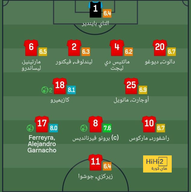 صور من تدريبات ريال مدريد اليوم استعدادا للموسم الجديد 