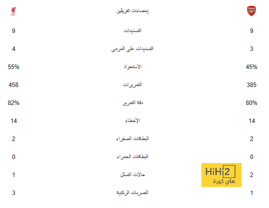 تشكيل مانشستر يونايتد المتوقع أمام ليستر سيتي 