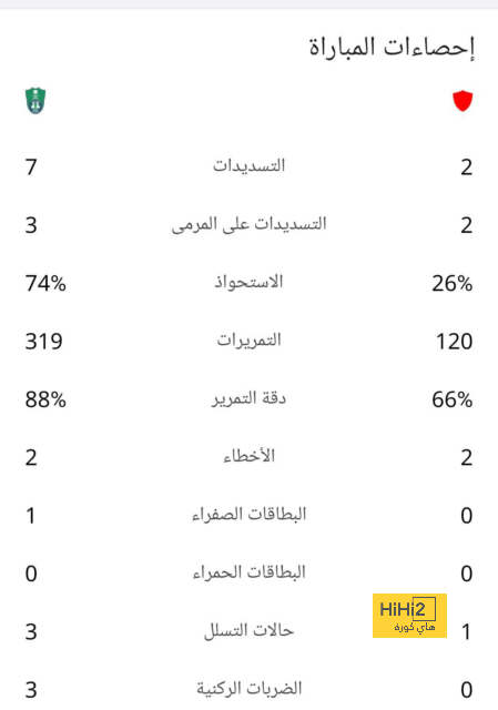 السبب الذي سيجبر الريال على ضم مدافع جديد في يناير 