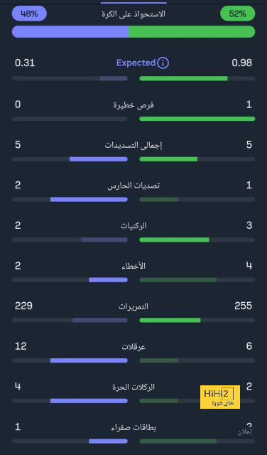 أخبار النصر اليوم | مفاجأة ذهبي الهلال لكريستيانو رونالدو وأسرار مفاوضات الاتحاد مع ساديو ماني | 