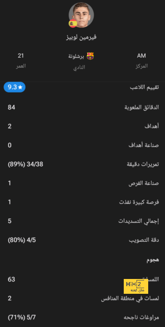 النصر يعلن إقالة كاسترو | يلاكورة 