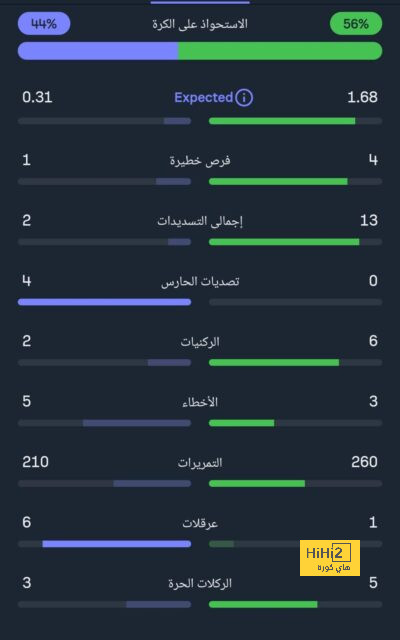 أتليتكو مدريد يجدد اهتمامه بالتعاقد مع سورلوث 