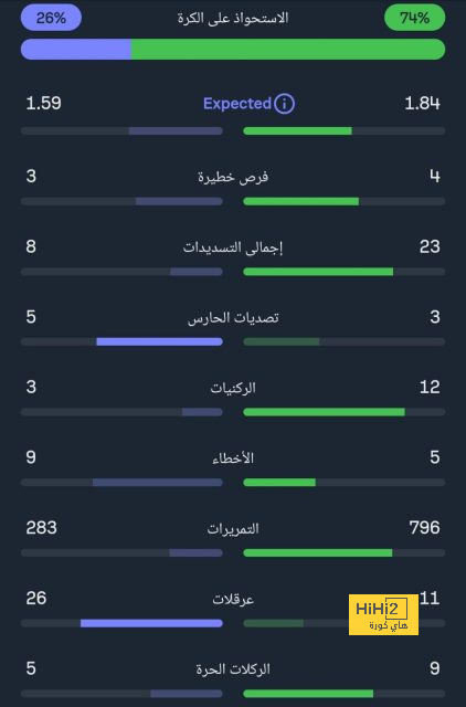 هل سيشارك ميليتاو أساسيا أمام مانشستر سيتي؟ 