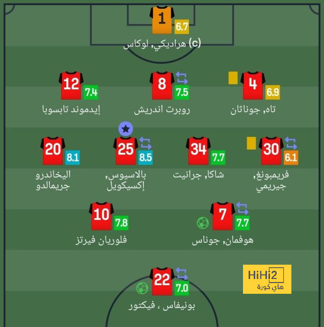 مبابي يقود تشكيلة باريس سان جيرمان أمام تولوز 