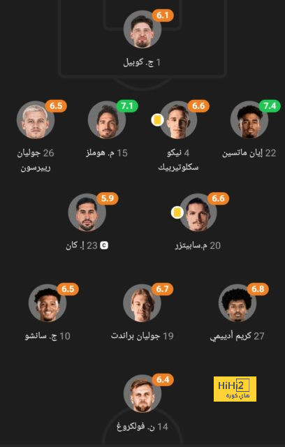 الطريق إلى أنفيلد.. هل تُحدد قمة ريال مدريد ضد ليفربول مستقبل إبراهيم دياز؟ - Scores 