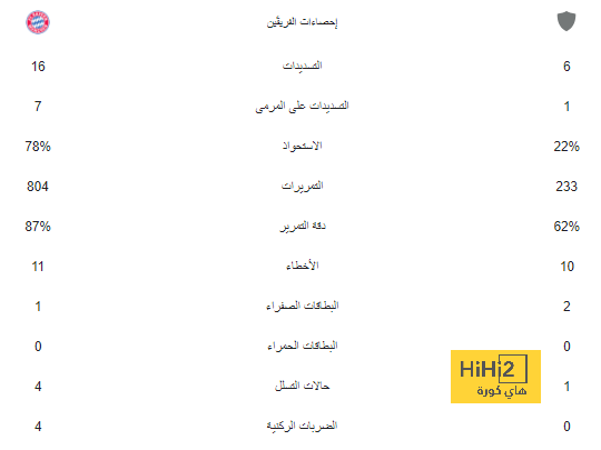 اتفاقية تعاون بين نادي إشبيلية وصقور المستقبل. | 