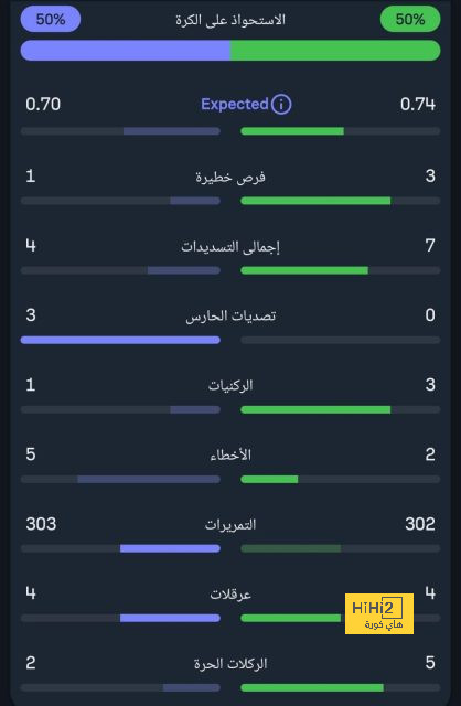 التجديد لـ سيبايوس معقد! 