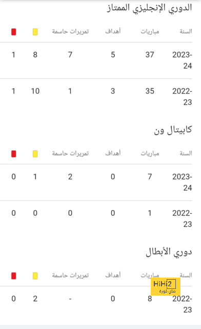 رسالة أحمد حجازي لجماهير الاتحاد بعد انتقاله إلى نيوم 