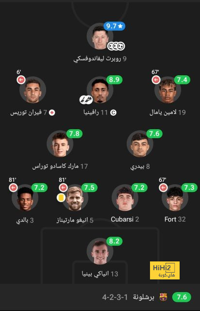 تشيزني يفاجئ ليفاندوفسكي بهذا القرار 