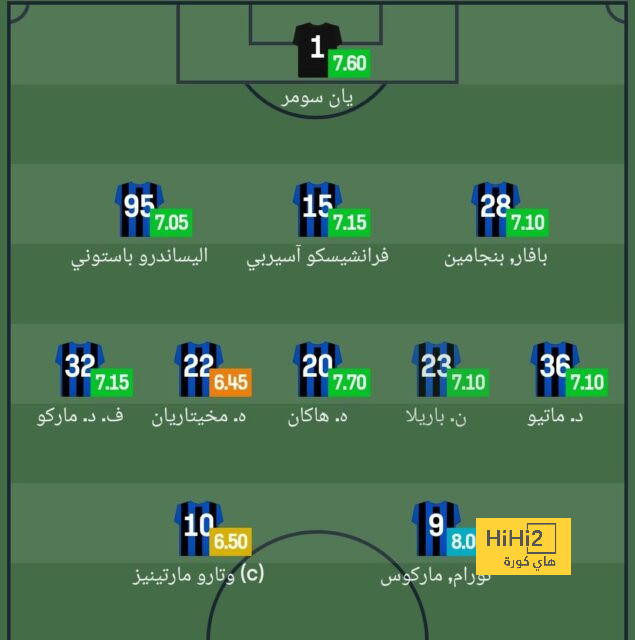 صور.. فائض النجوم يمنح الدوري السعودي عدة تشكيلات مثالية 