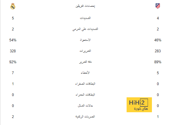 "مباراة واحدة لنا بثمن البطولة كاملة" .. أنشيلوتي يُعلن رفض ريال مدريد اللعب في مونديال الأندية 2025 | 