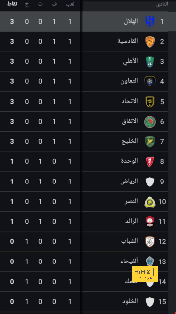 تفاصيل مباراة الريال الودية ضد ألباسيتي 