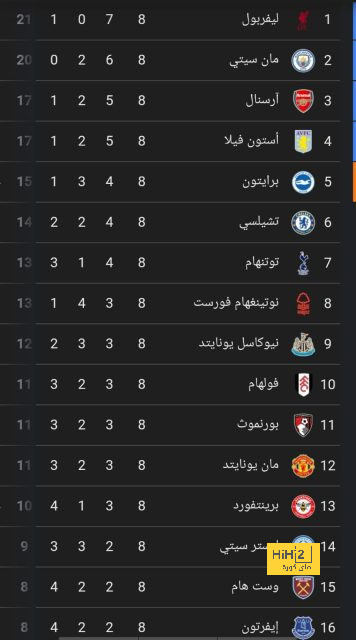 موعد مباراة الرجاء القادمة بعد الخسارة ضد صن داونز - Scores 