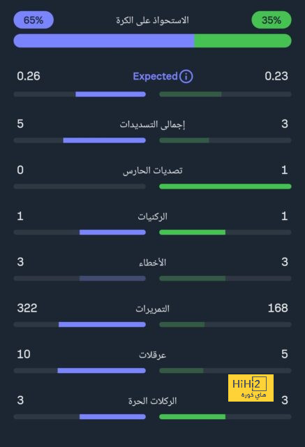 كريستيانو رونالدو أمام الرائد.. مزيد من التقدير لـ"الحل الوحيد!" | 