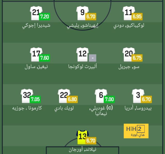 كم دقيقة غاب ليفاندوفسكي عن التهديف ؟ 