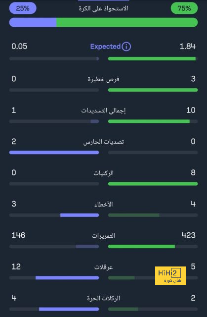 النصر يستعيد جهود أوسبينا 