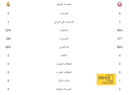 "الكلاسيكو لا يمنعني من النوم، ولا أملك نصيحة مبابي" .. أنشيلوتي يخفي خطة إسقاط برشلونة وحصار لامين يامال | 