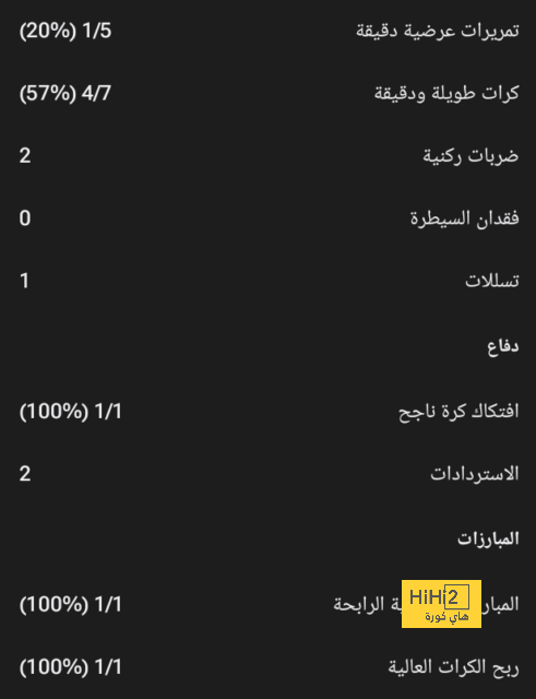 قائمة أكثر لاعبي برشلونة لعباً للدقائق هذا الموسم 