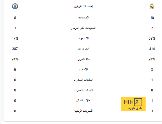 "لن يكون الأمر سهلًا".. زيدان يتوقع الفائز من صدام ريال مدريد وبايرن ميونخ! | 