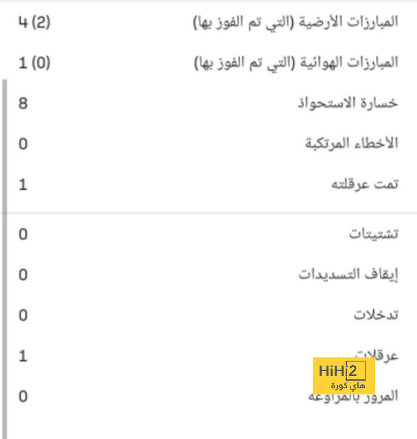 مباشر الميركاتو.. تعرف على آخر أخبار سوق الانتقالات الصيفية 