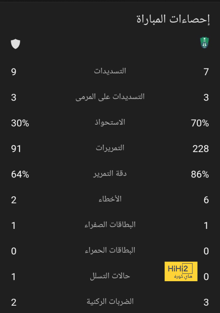 المباريات التي يغيب فيها لامين يامال عن برشلونة بسبب الإصابة - Scores 