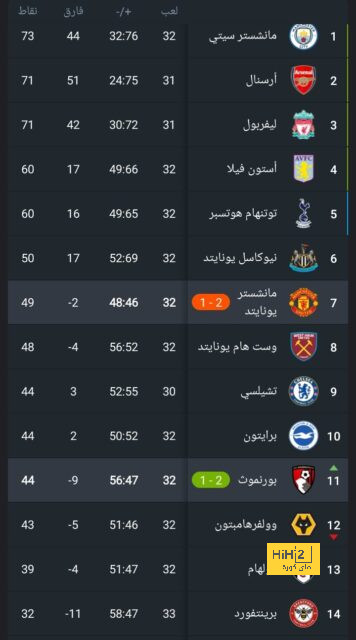 انطلاق مباراة برشلونة و رايو فاليكانو في الليغا 