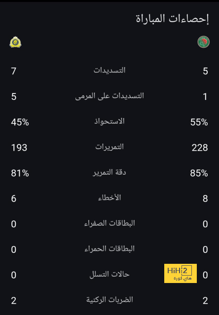 اصحاب الضيافة مرشحون لاكتساح ضيوفهم في الجولة الثالثة من دوري ابطال اوروبا 