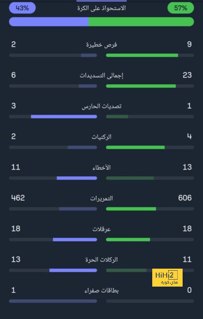 82.5 مليون يورو مكافآت المنتخبات المودعة لبطولة يورو 2024 