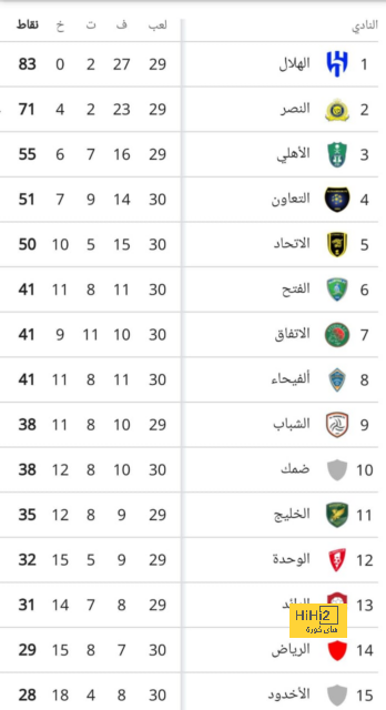 برشلونة يسقط أمام لاس بالماس في الدوري الإسباني | يلاكورة 