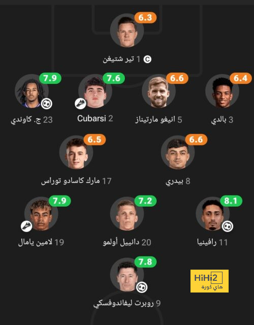 هدافو الدوريات الخمس الكبرى قبل التوقف الدولي 